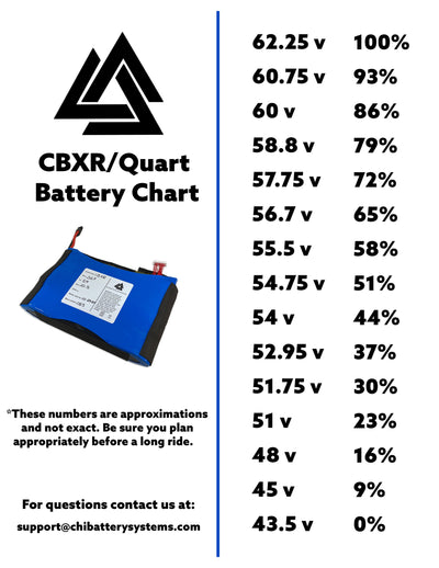 CBXR - The Original Onewheel XR Battery Upgrade